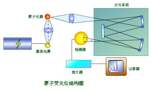 原子光谱和分子光谱,原子光谱与分析光谱的区别