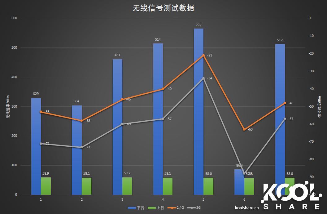 网件netgear千兆路由器哪款好,netgear网件路由器测评