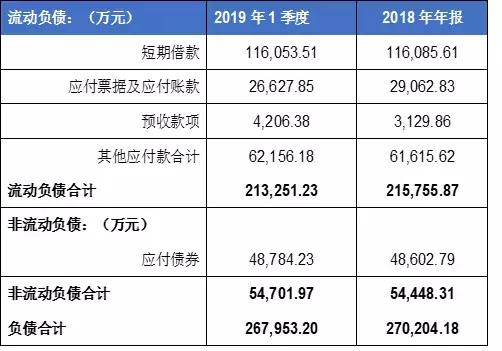 连续亏损、财报非标、走向退市边缘的*ST索菱如何起死回生？