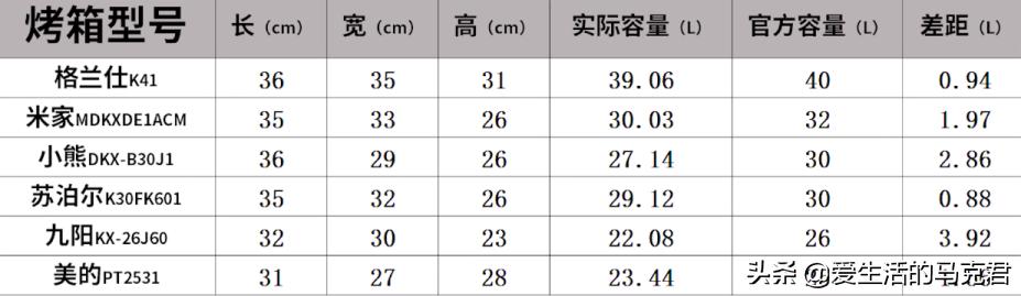 美的s5蒸烤箱测评,家用烤箱测评美的