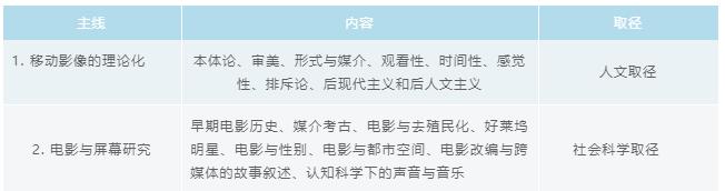 英国传媒研究生课程,英国传媒专业硕士学什么