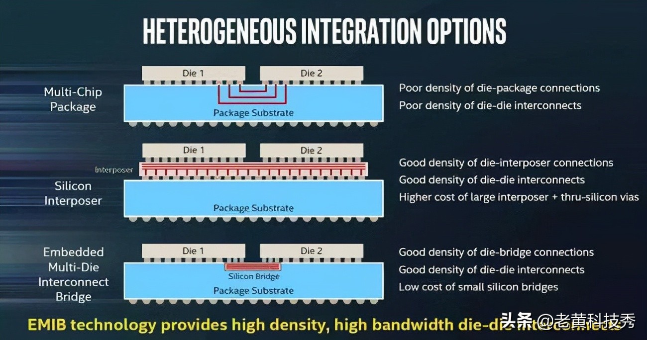 英特尔第三代10nm提升多少,英特尔酷睿2最高处理器