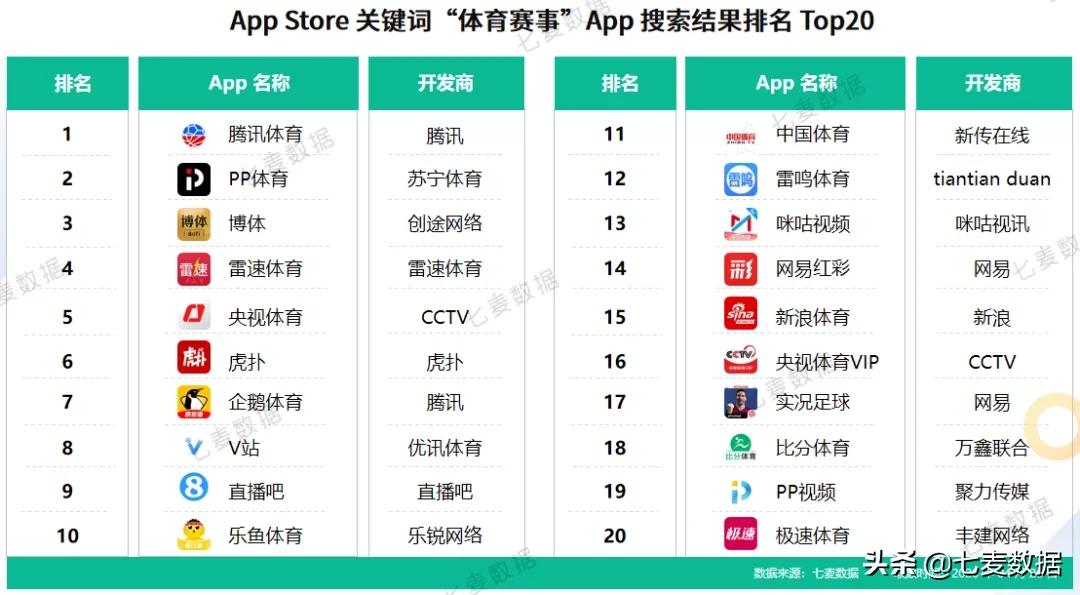 “男色时代”悄然而至！美妆、电商平台需求上涨；斗鱼发力直播