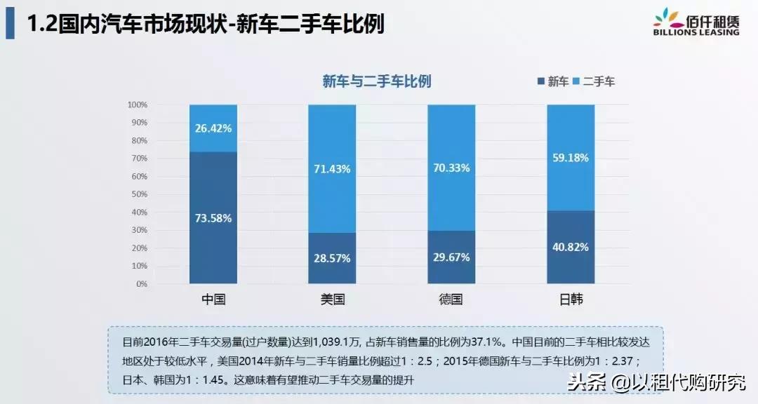 佰仟融资租赁创始人许深宁：融资租赁，重新定义汽车金融