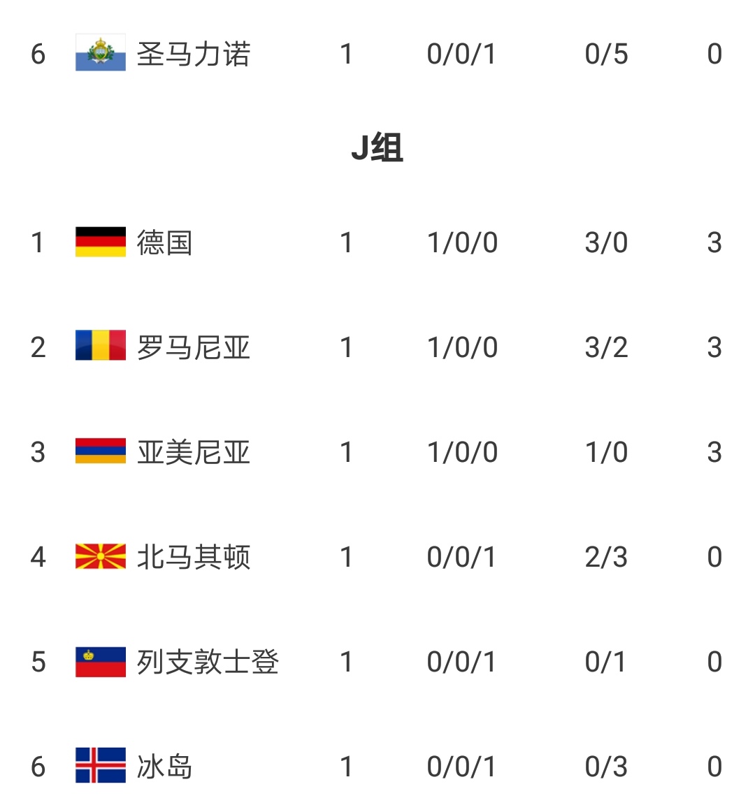 世界杯预赛土耳其vs葡萄牙,欧洲世界杯预选赛最新积分榜