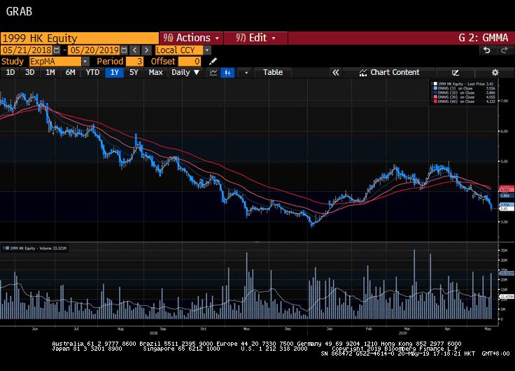 港股复盘后大跌意味着什么,港股借壳重组成功复盘股价
