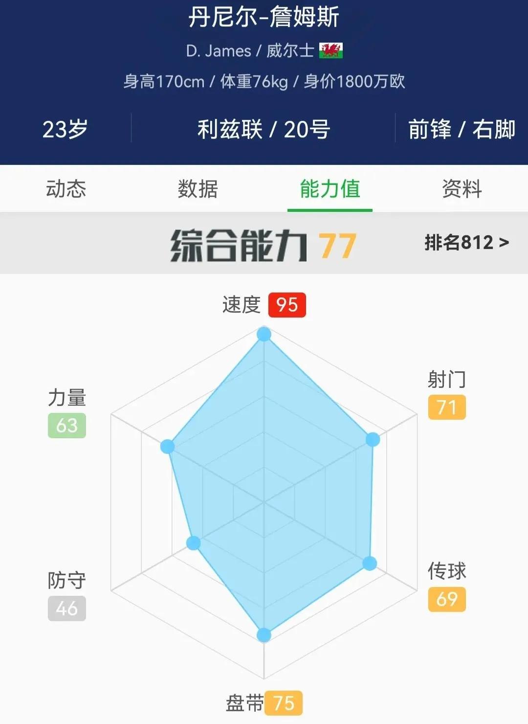 足坛十大速度最慢的球员,天下武功唯快不破真正的高手