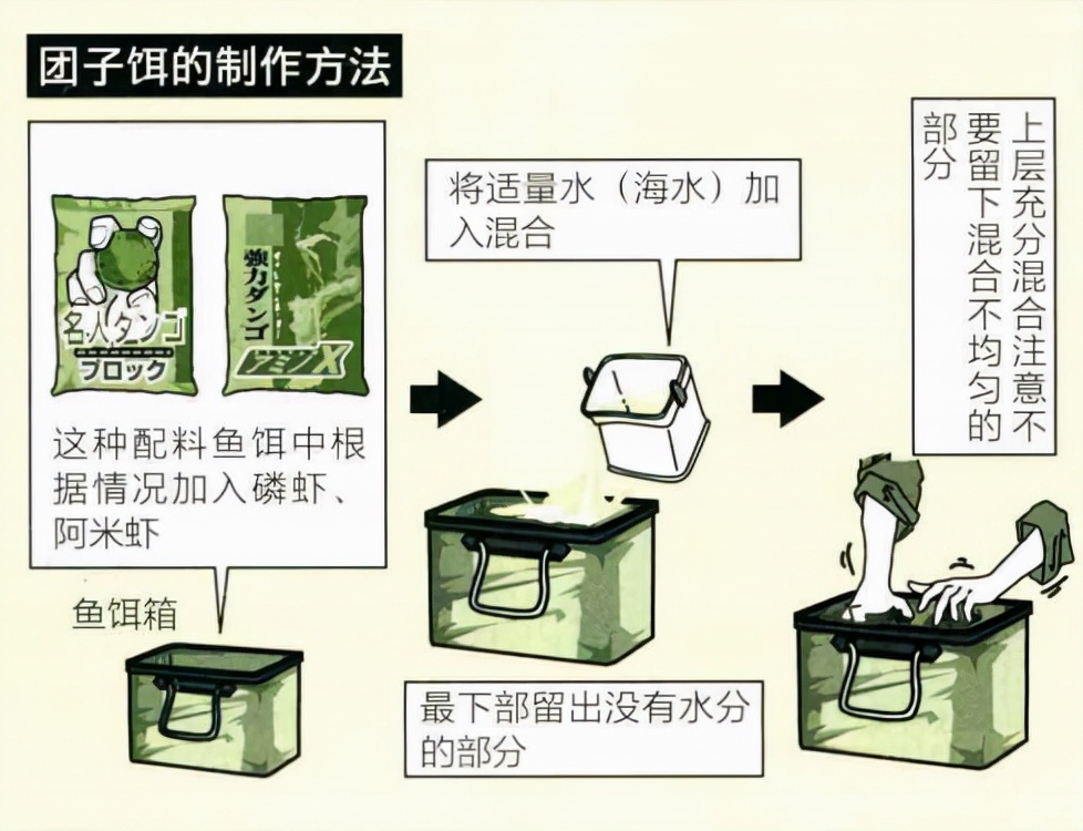 「日本专业矶钓书籍」团子饵钓法，初学者最佳矶钓钓技