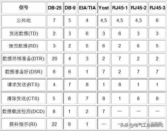 串口通信232怎么接线,串口232422485