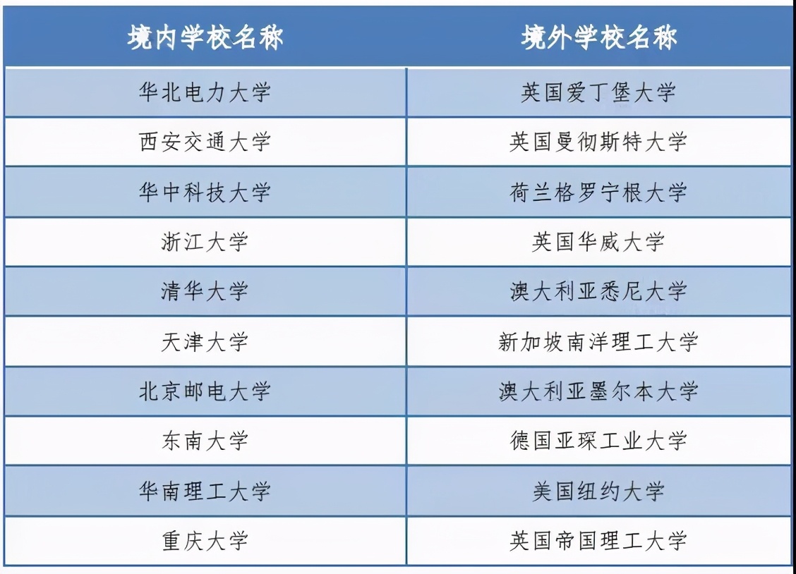 华北电力大学毕业后的就业情况,华北电力大学毕业后的就业方向