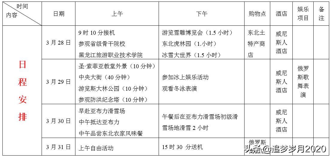 word璇佷欢琛ㄦ牸鍦嗚,word琛ㄦ牸鍦嗚杈规鎬庝箞璁剧疆