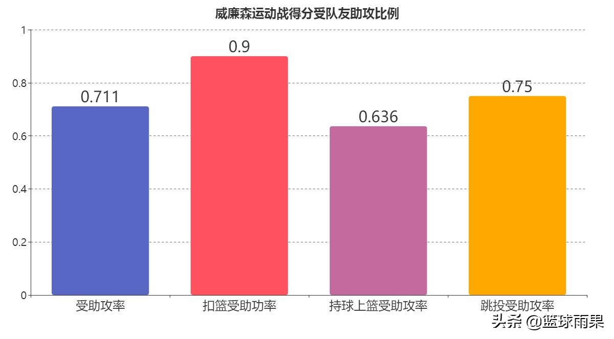 观察|“胖虎”锡安-威廉森不负状元之名，鹈鹕希望之星初露峥嵘