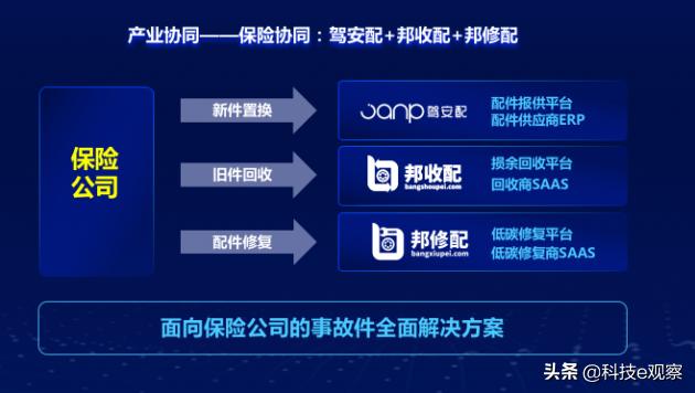 邦邦汽服CEO龚托：基于技术+数据，赋能保险与汽后市场生态