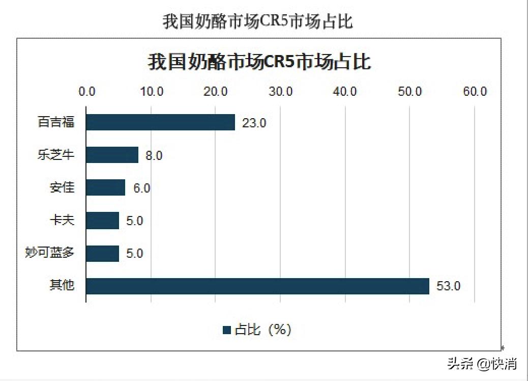 齁贵！一口就是几块钱，这个超高毛利的零食品类正在崛起