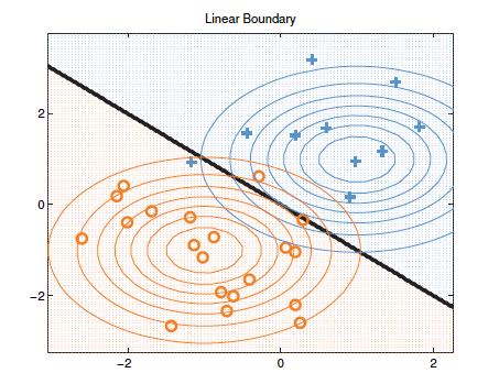 从概率角度理解买世界杯,从概率的角度理解置信区间