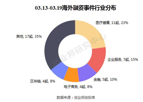 小米产业投资加码电动汽车,小米投资新能源汽车产业链有哪些