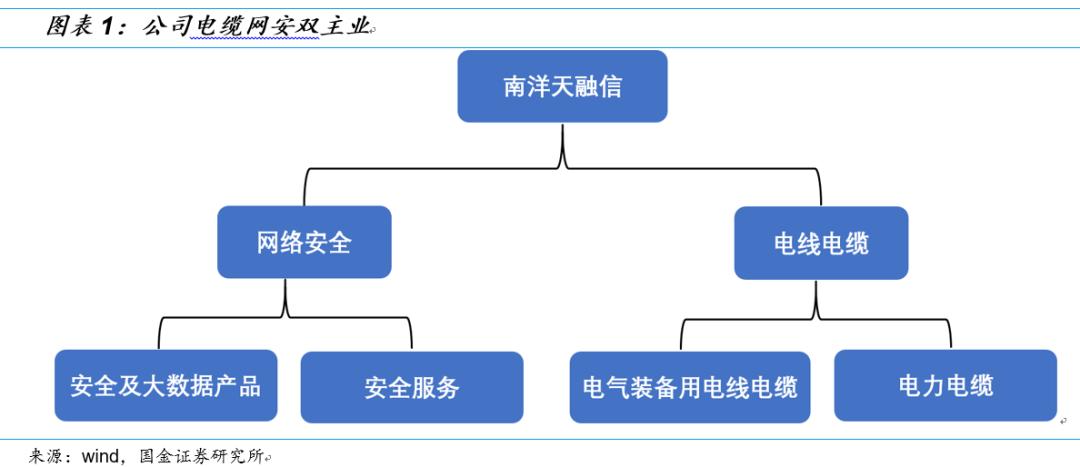国金研究投资策略,国金研究十大热门股