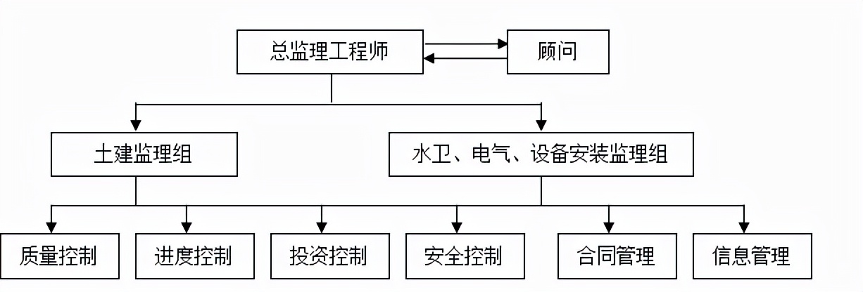 地下室人防监理资料,地下室人防监理实施细则