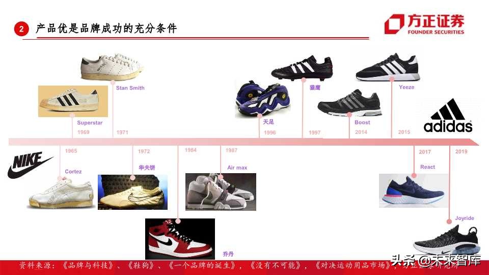 全球运动品牌排行,世界运动品牌市值变化史