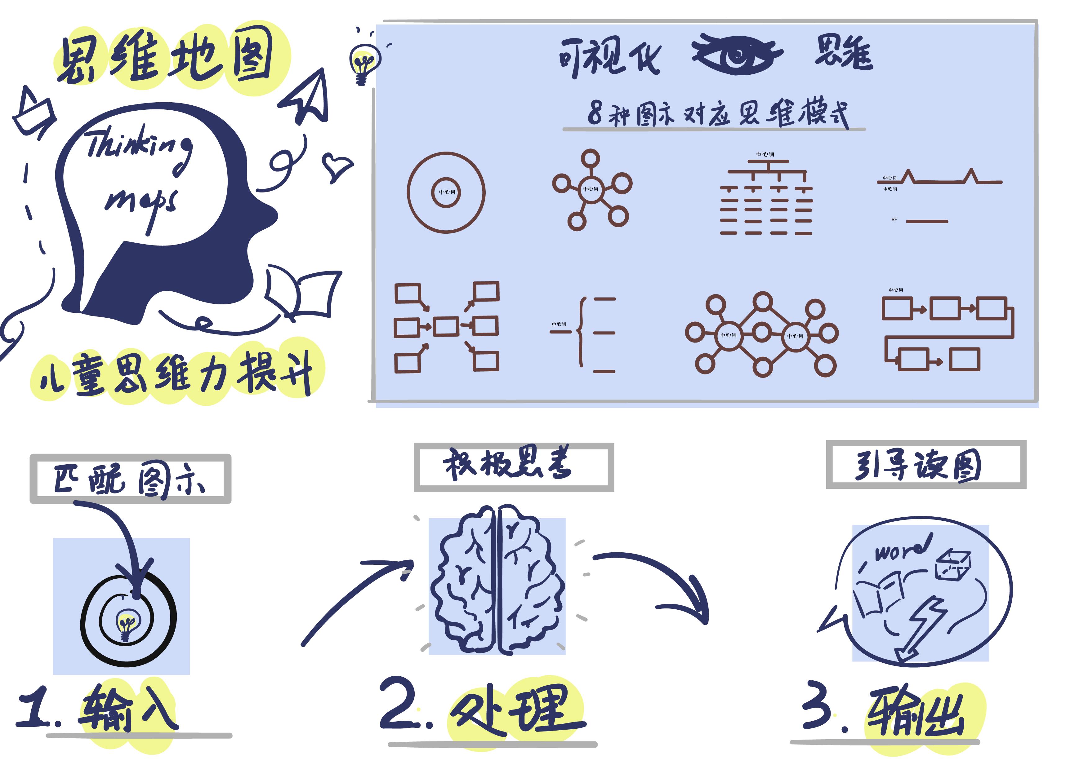 8岁如何锻炼孩子的逻辑思维能力,孩子的逻辑思维能力差怎么训练