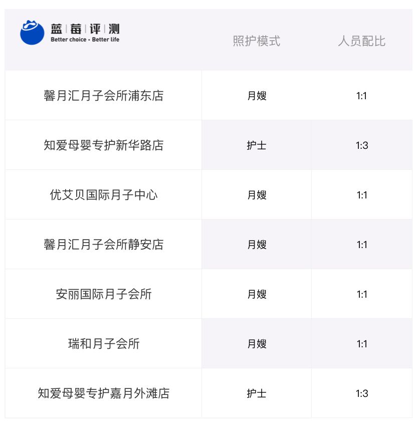 上海月子中心评测网站,上海月子会所评测
