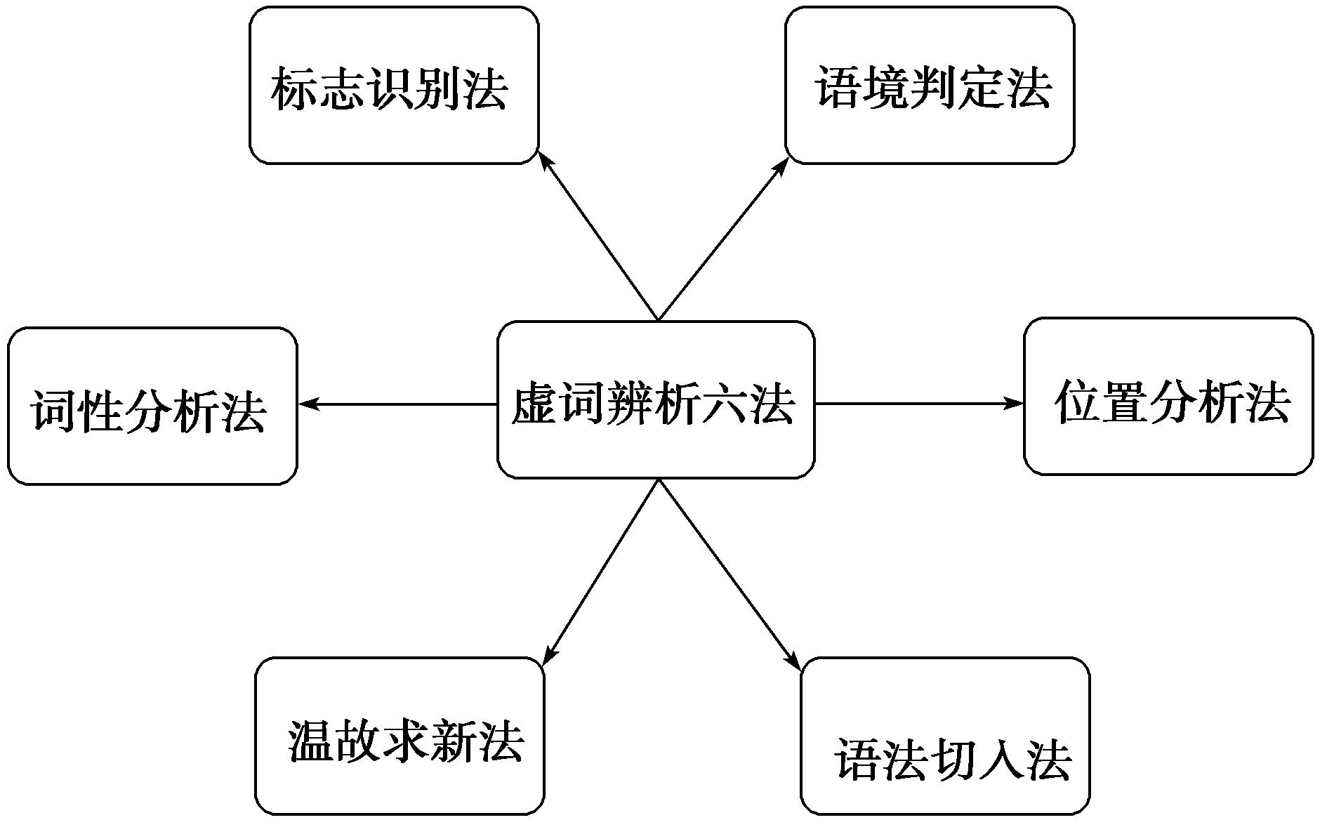 文言文阅读-2019年高考语文一轮复习精品资料