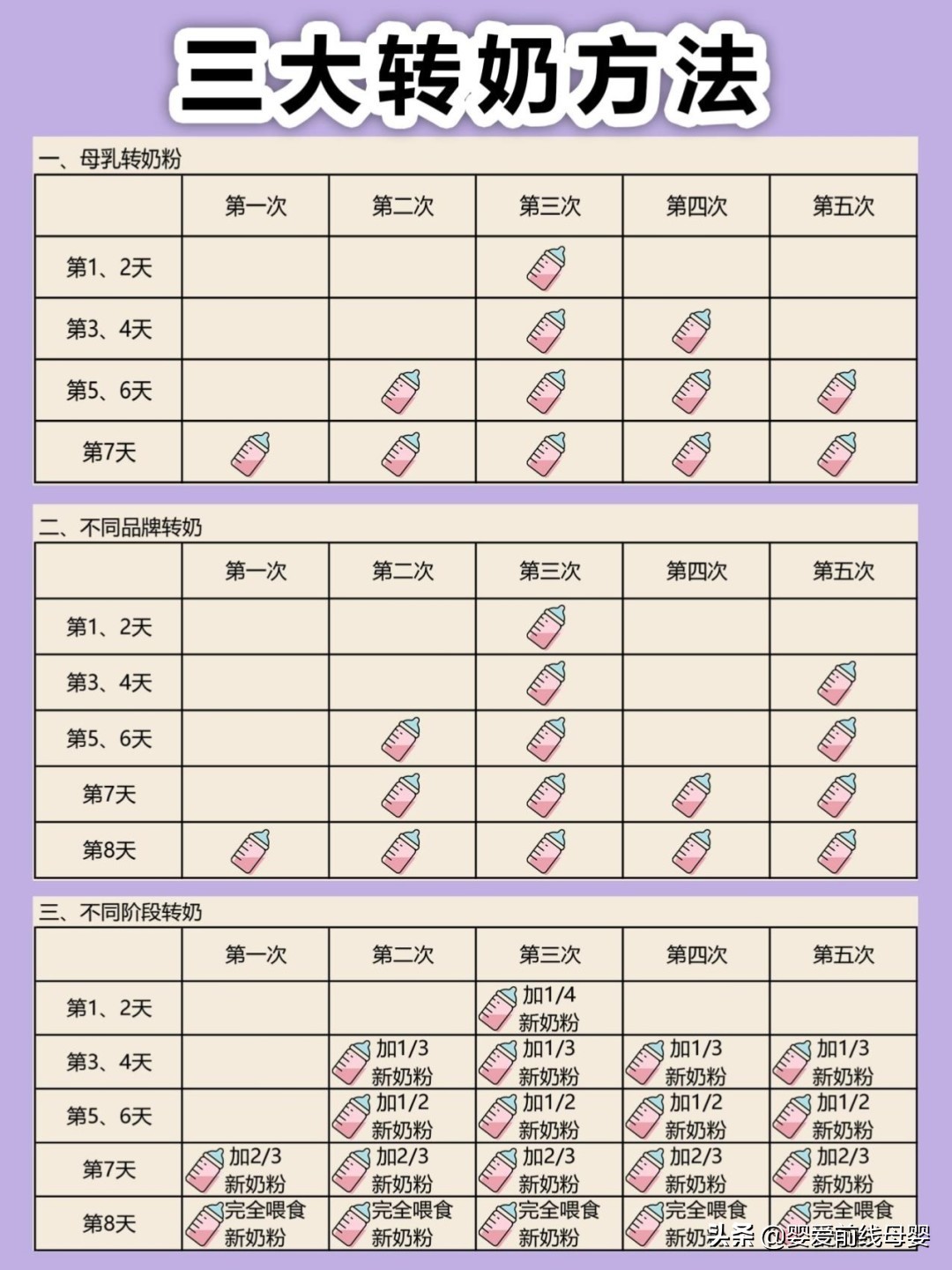 合生元派星美素佳儿,合生元派星与惠氏启赋