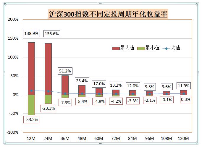 沪深300指数型基金名单,跟踪沪深300指数的基金哪个好