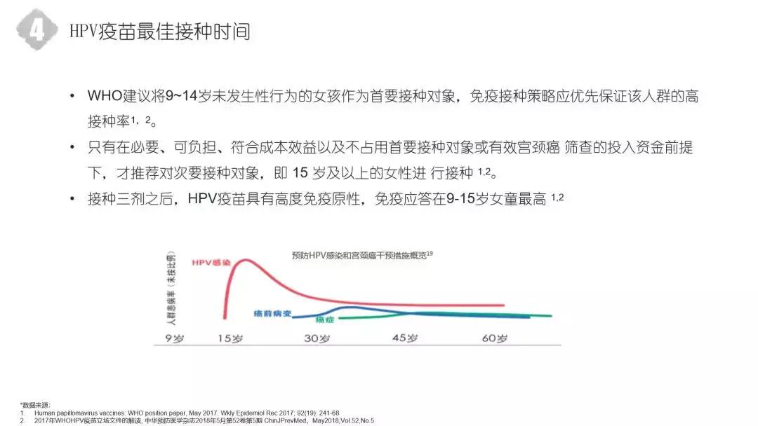 湖南妇女儿童医院hpv疫苗,鄞州hpv免费疫苗