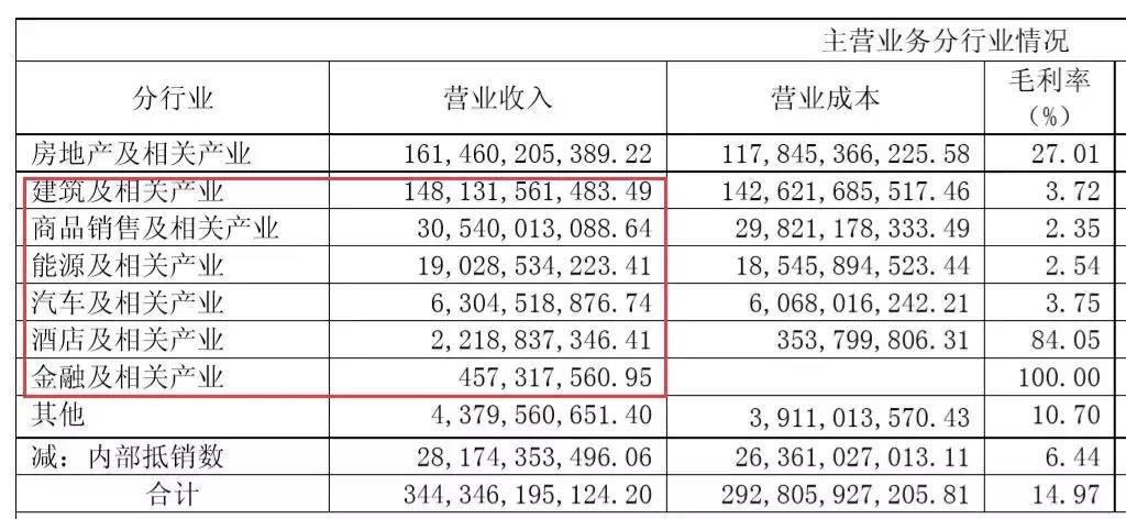 绿地房企最新消息,为什么地产股不买万科