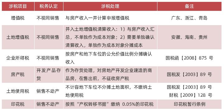 购买的地下车位土地使用税政策,地下车位土地增值税税务筹划
