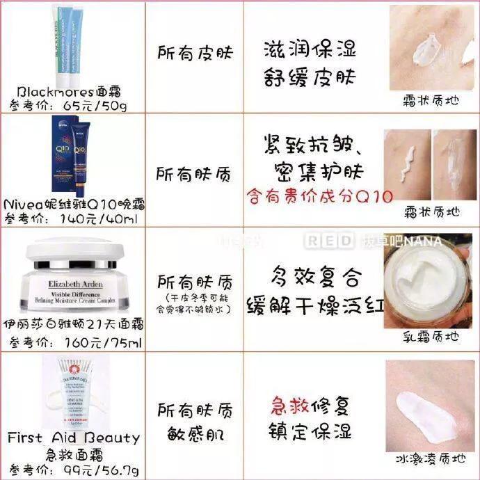 科颜氏高保湿面霜适合什么肤质,面霜推荐购买