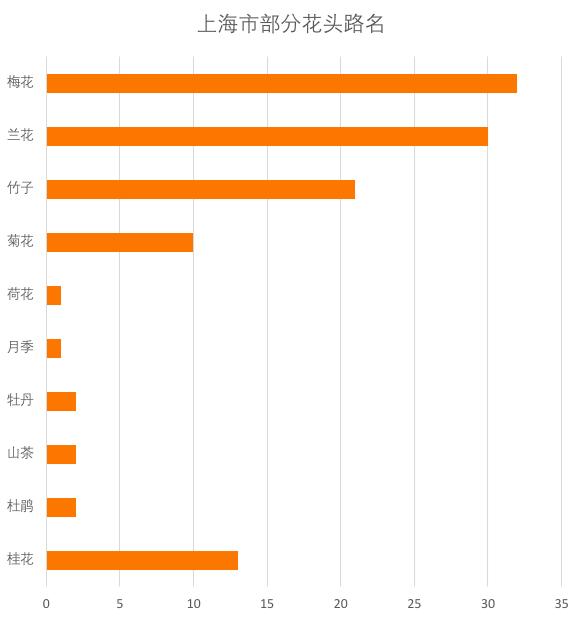 中国道路命名代号,我国道路代号