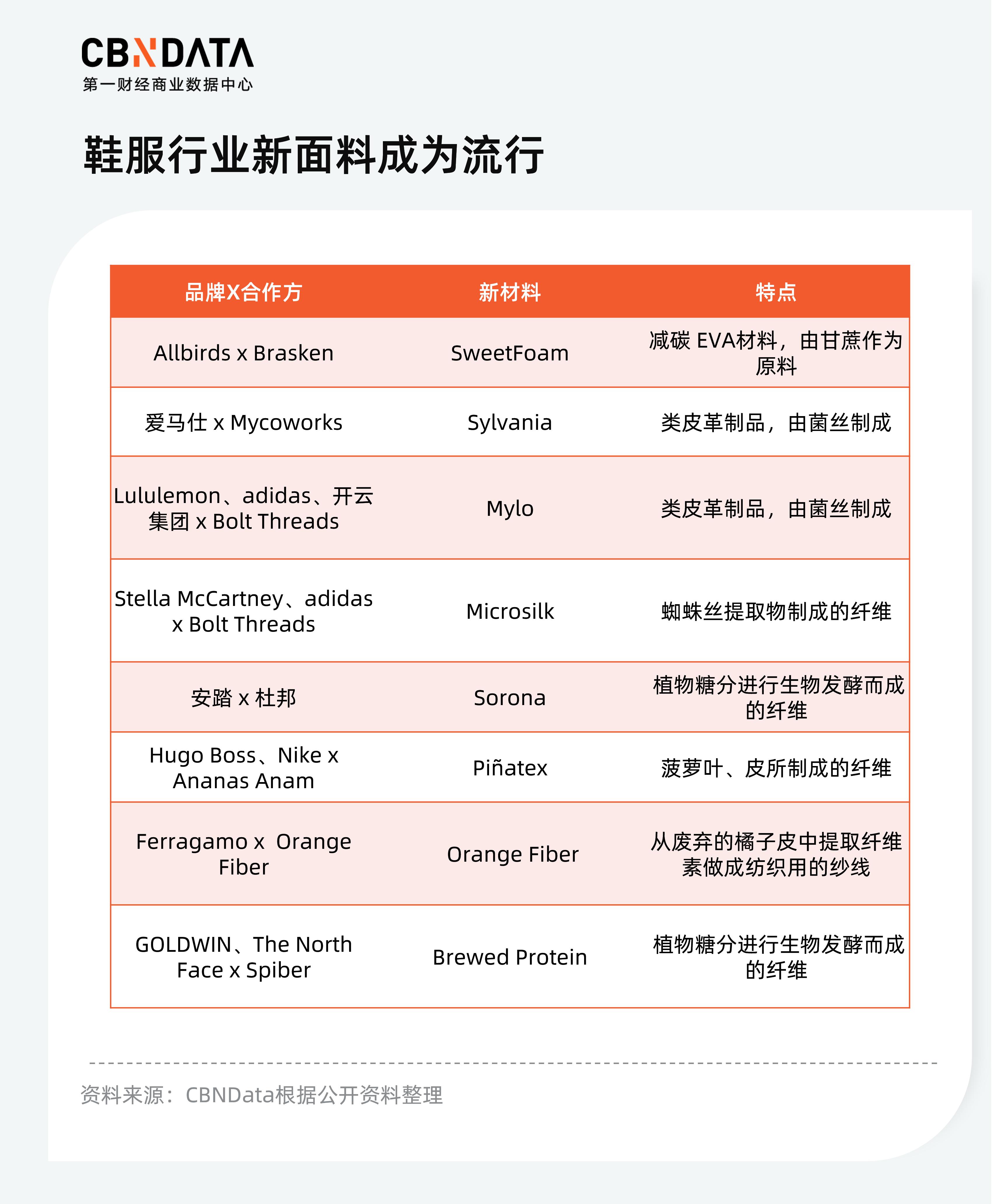 allbirds高档吗,allbirds和anywell