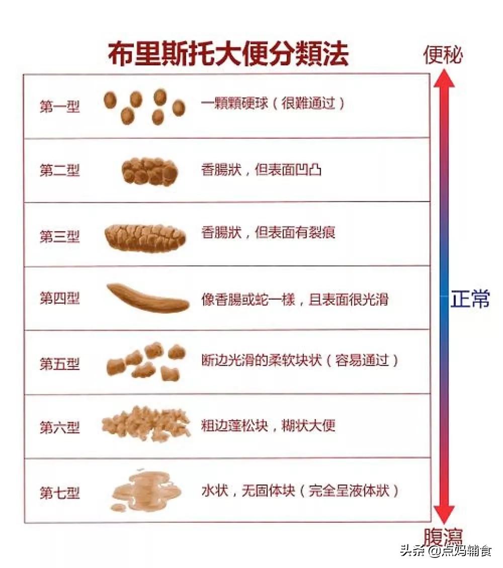 宝宝加辅食后拉绿色稀便,宝宝添加辅食后拉绿便便怎么回事