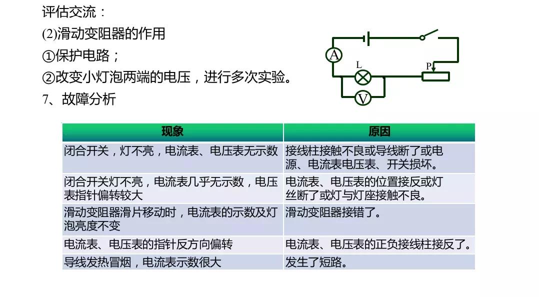物理九年级电功及电功率知识点,物理电功和电功率做题技巧图片