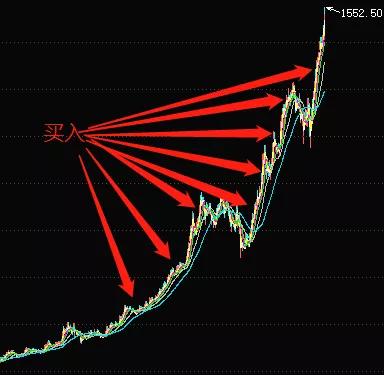 明知某资产会涨,你就是不敢买怎么办
