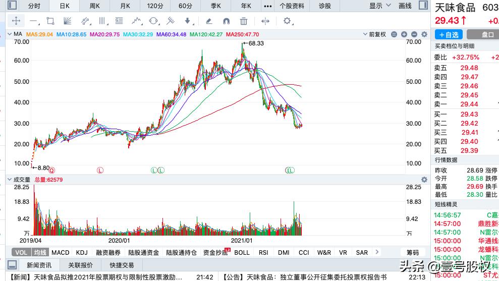 2020跌幅最大的十只股票,2022上半年跌得最惨的股票
