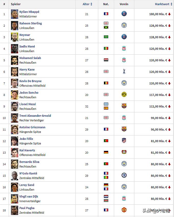 豪门球队风格,豪门球队指数特性