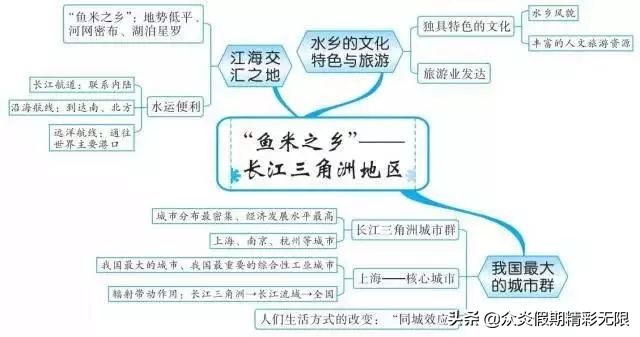 中国地理知识常识大全免费,地理中国中所包含的地理知识