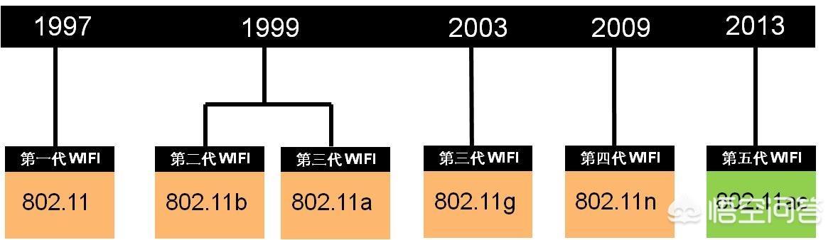 100m网络wifi150m速率够吗,电脑达不到宽带最高速率
