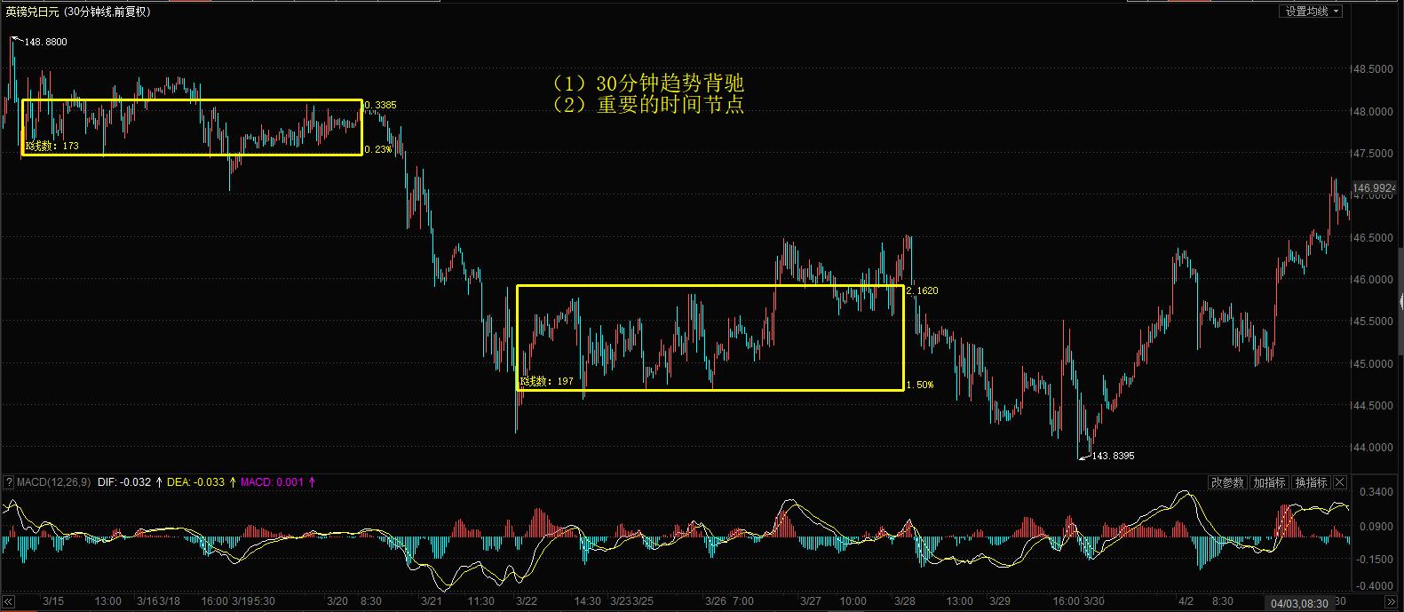 如何快速分析当日k线图涨跌,k线图如何看涨跌基础入门小白