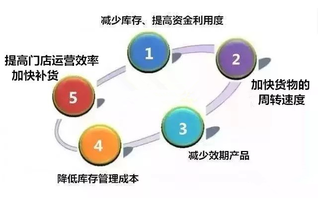 盛星医药控销,盛星医药控销平台