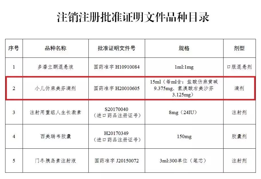 被曝光的儿童药品,家长警惕这两类止咳药已进黑名单