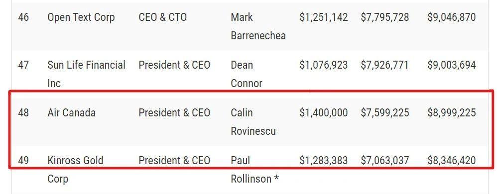 过分|要求政府伸援手,加航CEO却心安理得拿千万年薪