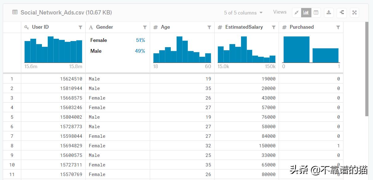 向量机svm基础知识,svm向量机