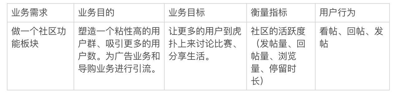 虎扑的产品分析报告,虎扑体育的分析报告