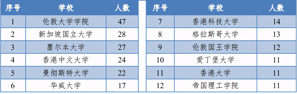 中南大学2020届本科毕业生：就业率96.49%，制造业为最大就业行业