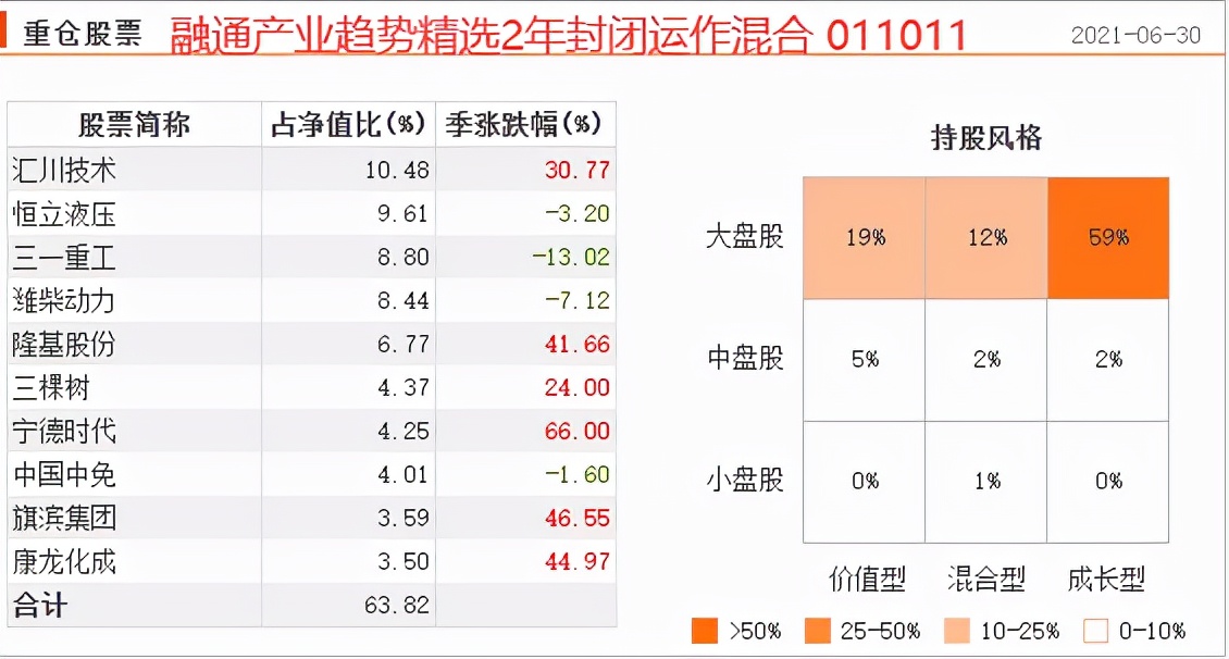 如何投资一支好股票基金,如何筛选出最强的股票型基金