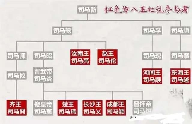司马衷何不食肉糜原句,晋惠帝司马衷何不食肉糜的片段